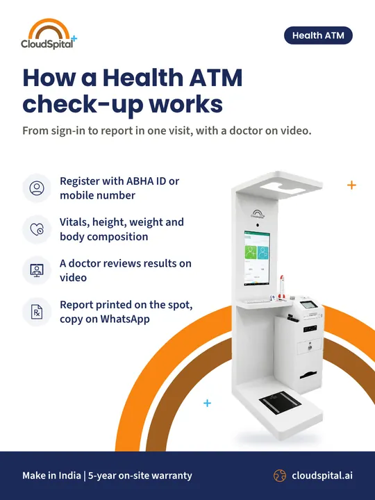 Post: How a Health ATM check-up works