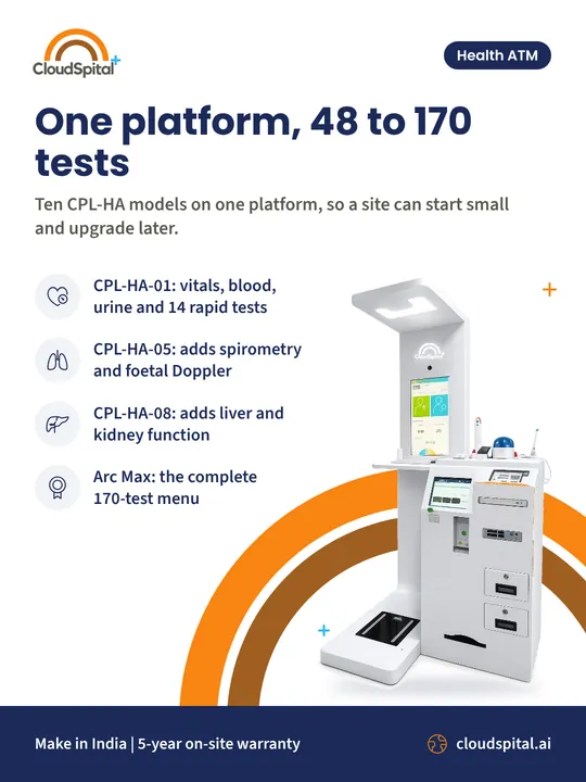 Post: One platform, 48 to 170 tests